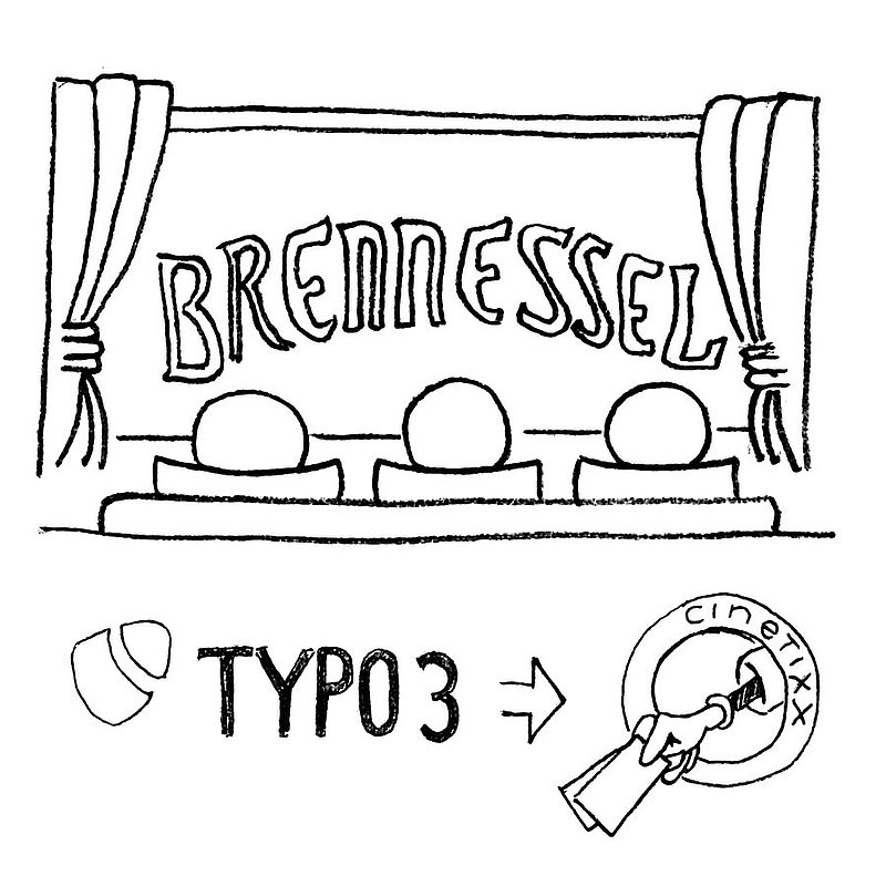 TYPO3-Extension für Cinetixx