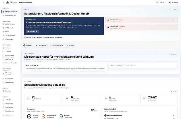 markt machen Cockpit: Die Übersicht für den Tag